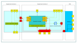 System architecture