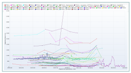 System optimalization and performance tests